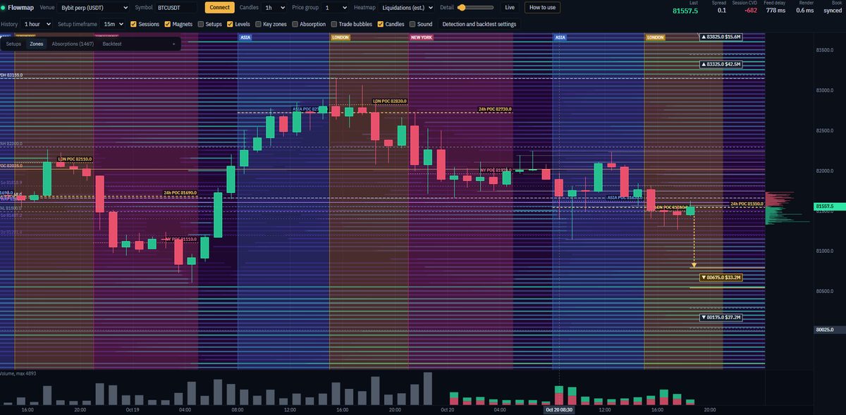 FlowMap custom PHP liquidity heatmap program